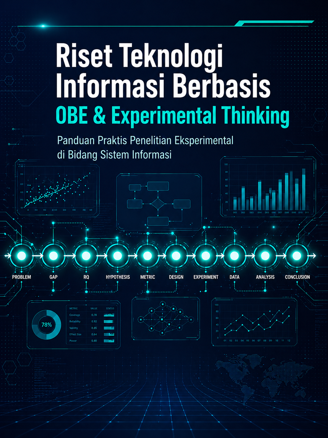 Sampul Riset Teknologi Informasi Berbasis OBE & Experimental Thinking